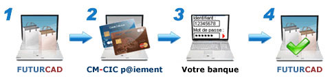 Logo 4 étapes Paiement Sécurisé 3D Secure